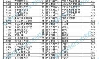 提前批次录取查询