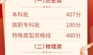 2023中考分数线公布