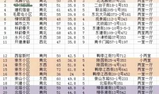 怎么零首付买手机